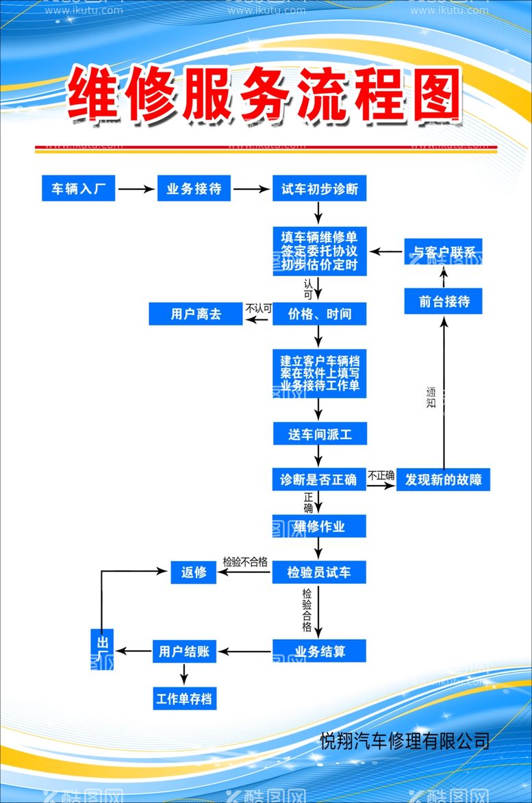 编号：10834812120958454916【酷图网】源文件下载-维修服务流程图