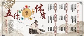经典搭配中医文化营养