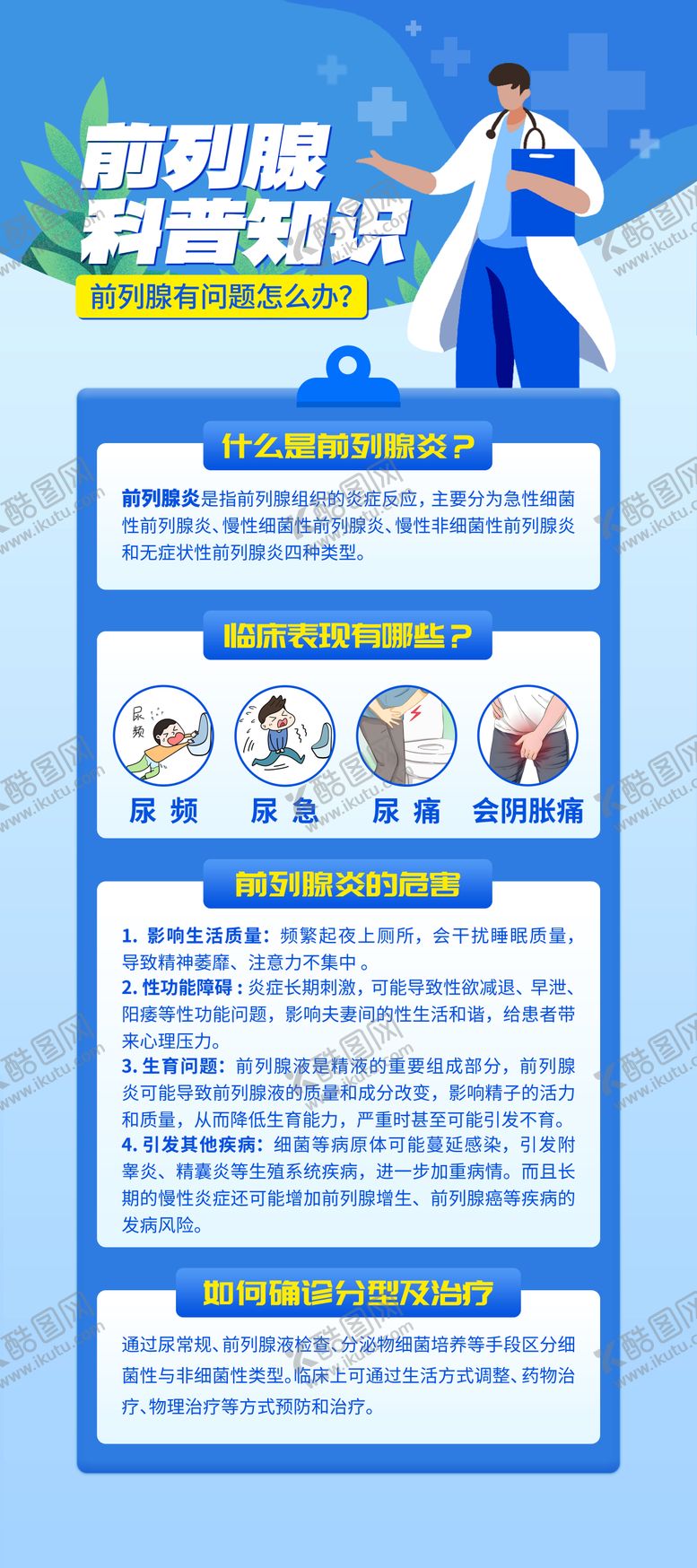 编号：38399611031752484865【酷图网】源文件下载-前列腺科普展架