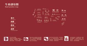牛肉部位分割示意图