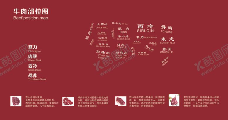 编号：18016311241520577781【酷图网】源文件下载-牛肉部位分割示意图