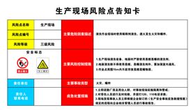 生产现场风险点告知卡