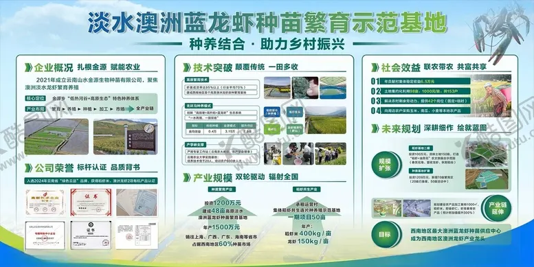 编号：11461006292005166589【酷图网】源文件下载-农业绿色展板
