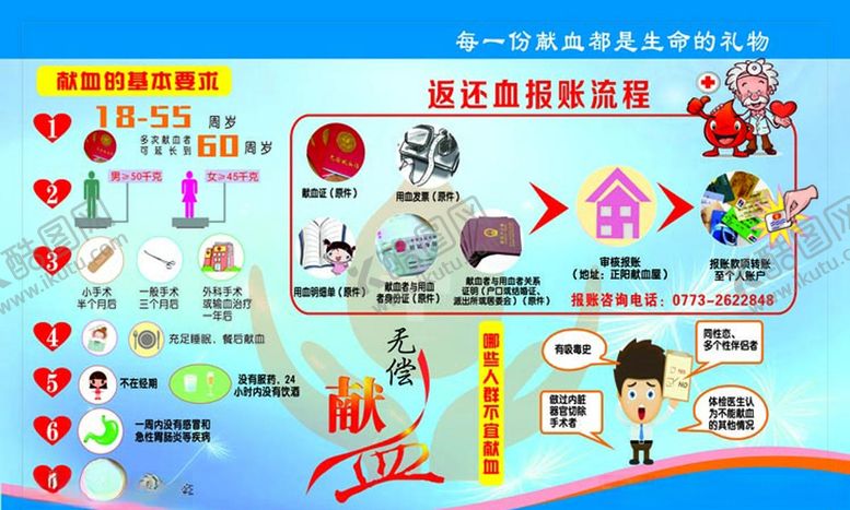 编号：77614007121500022742【酷图网】源文件下载-返还血报账流程