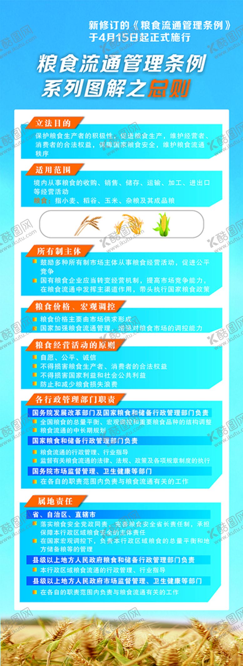 编号：72861210261132434464【酷图网】源文件下载-粮食流通管理条例系列图解之总则