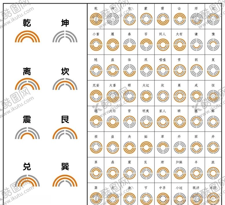 编号：77899909211126052726【酷图网】源文件下载-六十四卦