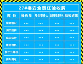 安全责任牌