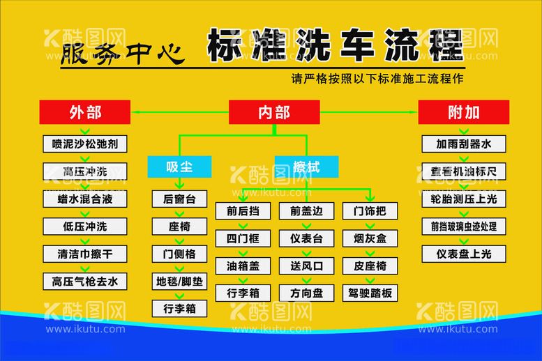 编号：67996012121223365283【酷图网】源文件下载-洗车流程图