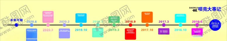 编号：61712607012119548367【酷图网】源文件下载-大事记