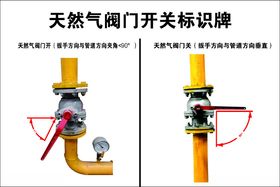 天然级阀门开关标识牌