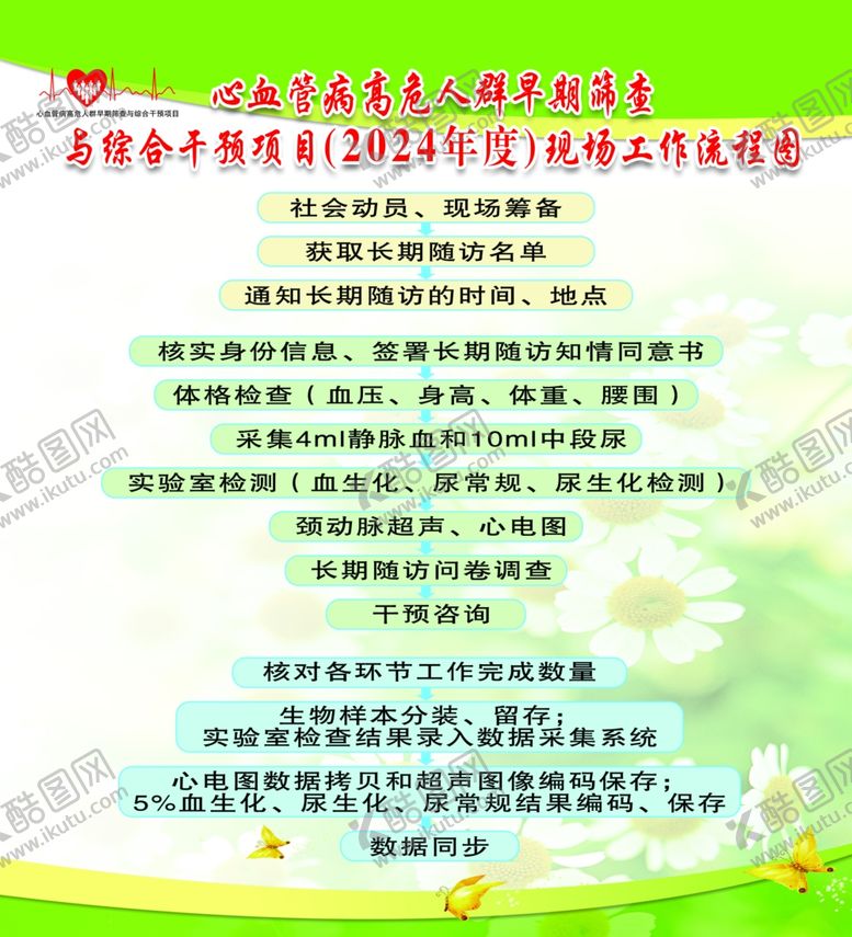 编号：92516801260427581811【酷图网】源文件下载-心脑血管高危人群早期筛查