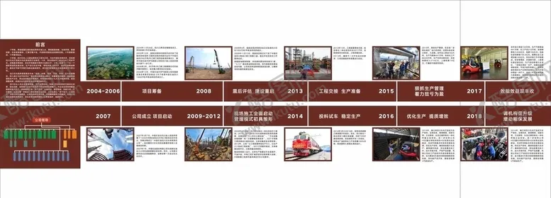 编号：25030506161438557681【酷图网】源文件下载-石油发展历程