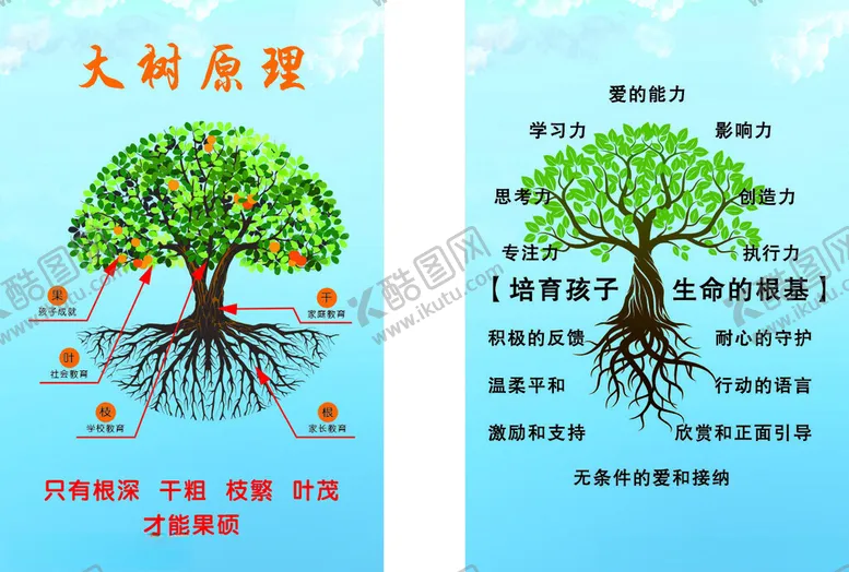 编号：74094006291657176074【酷图网】源文件下载-大树原理图示讲解
