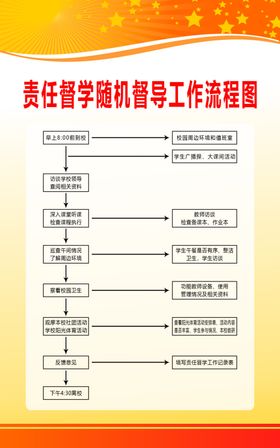 督导工作流程图