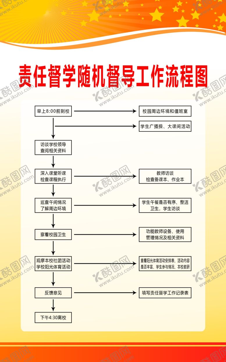 编号：78365010230232246770【酷图网】源文件下载-督导工作流程图