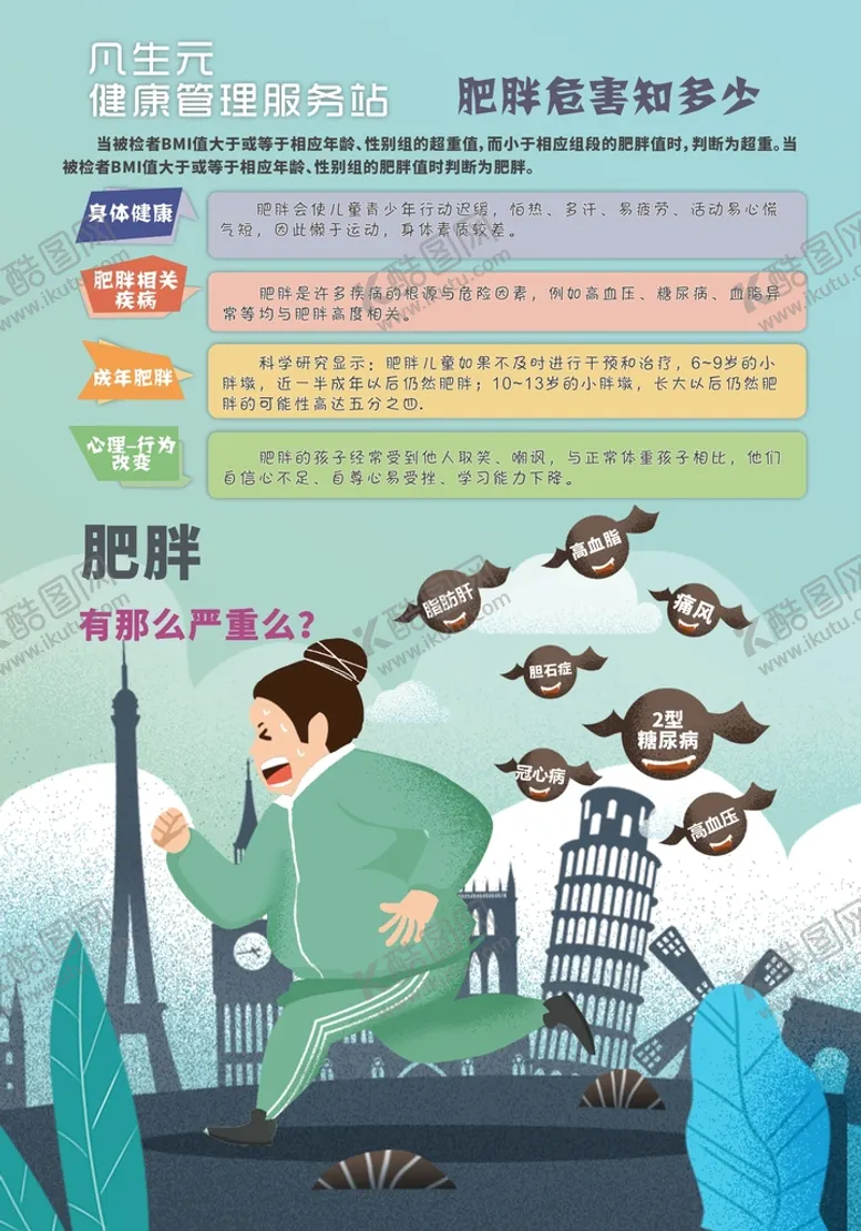 编号：88619402050537069618【酷图网】源文件下载-肥胖危害知多少