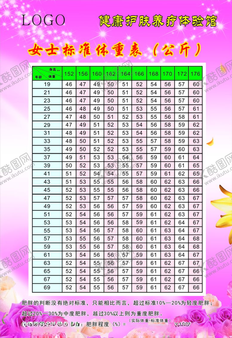 编号：32569809280507125878【酷图网】源文件下载-女士标准体重表