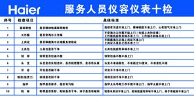 服务人员仪容仪表十检
