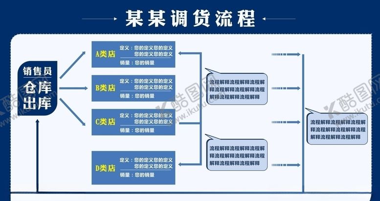 编号：89462207082146322234【酷图网】源文件下载-调货流程