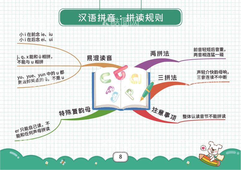 编号：32671712091904452139【酷图网】源文件下载-一上思维导图