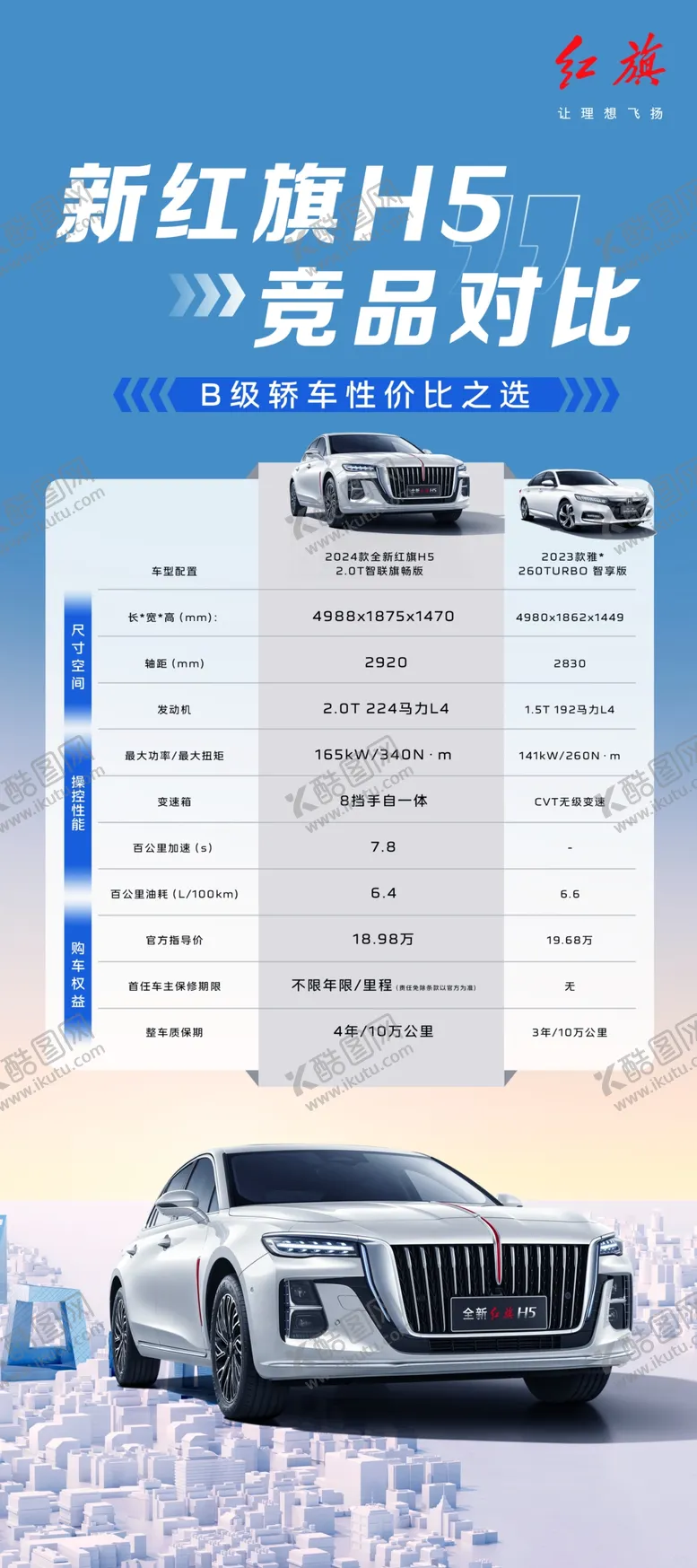 编号：22484511261735016353【酷图网】源文件下载-新红旗H5竞品对比