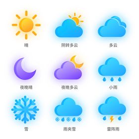 气象云朵太阳