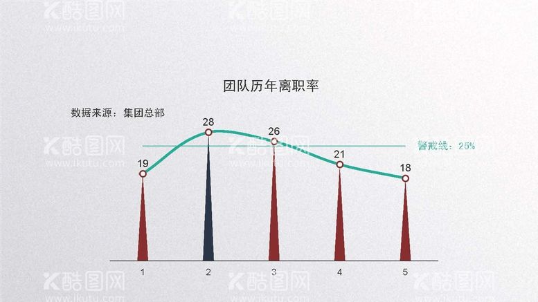 编号：86503512250009183269【酷图网】源文件下载-数据信息图表 