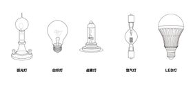 编号：08916409250856384152【酷图网】源文件下载-灯泡发展史