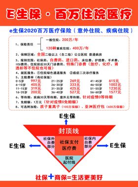 百万住院医疗E生保意外