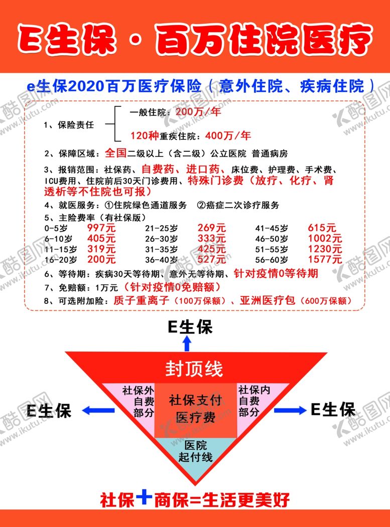 编号：17091509222335304083【酷图网】源文件下载-百万住院医疗E生保意外