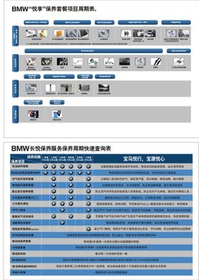 保养套餐项目周期表