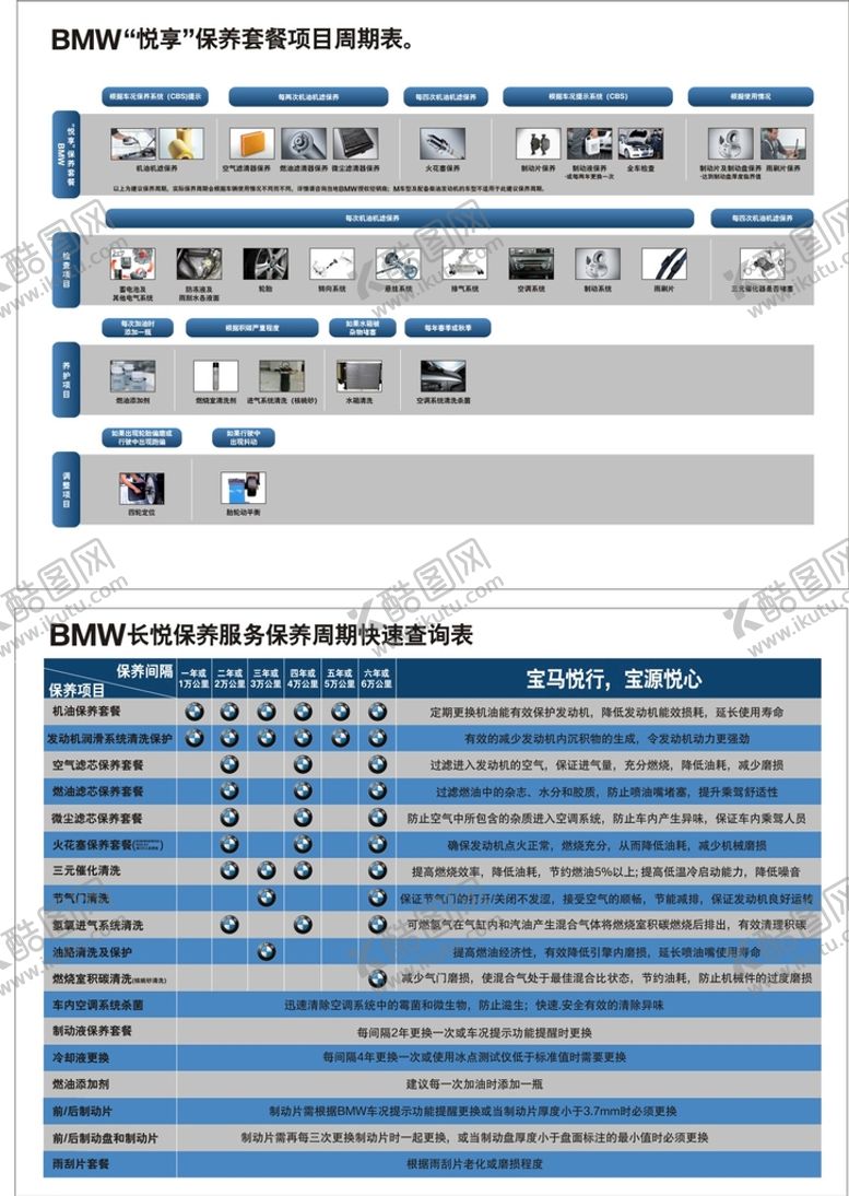 编号：28379902010756122947【酷图网】源文件下载-保养套餐项目周期表