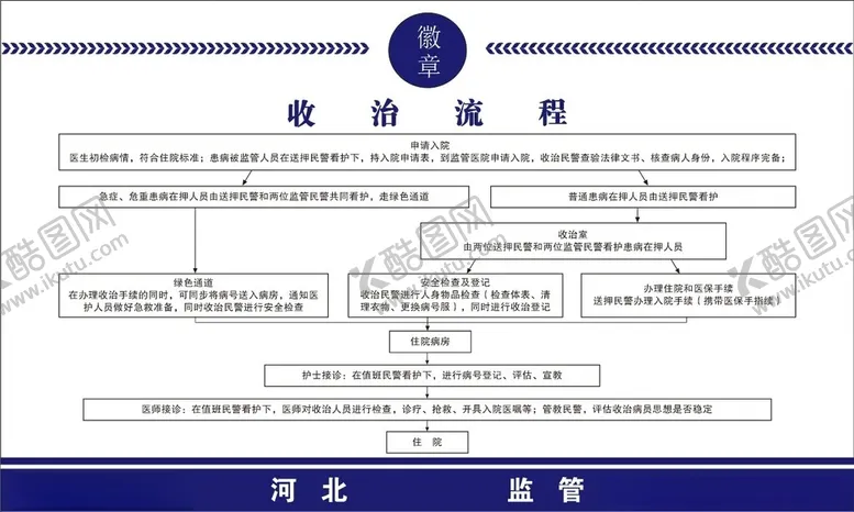 编号：16038902181524357105【酷图网】源文件下载-流程图