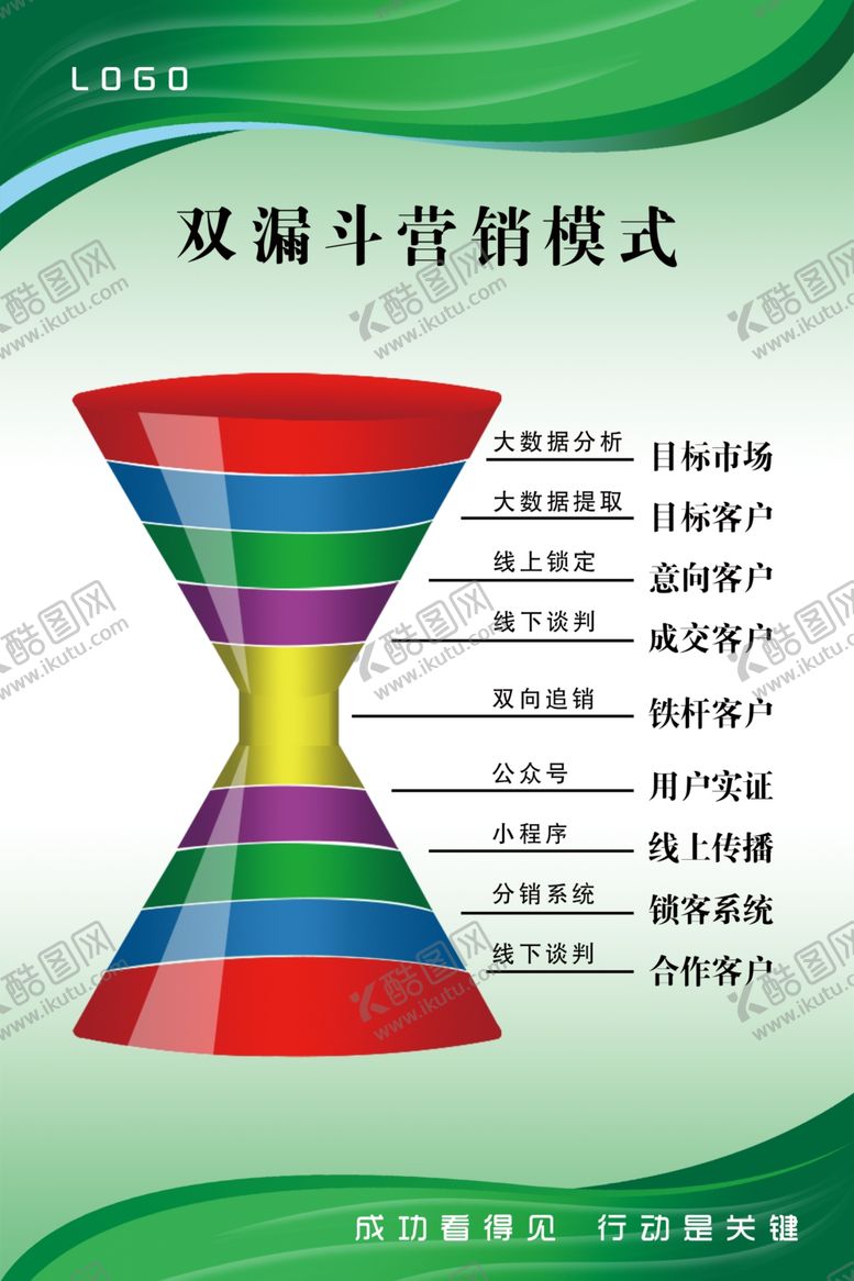 编号：39102004211521168719【酷图网】源文件下载-双漏斗营销模式