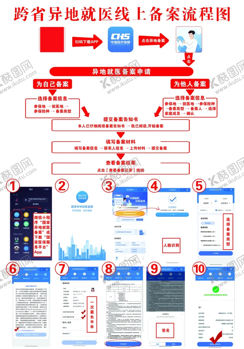 编号：62851304021459504294【酷图网】源文件下载-跨省异地就医流程