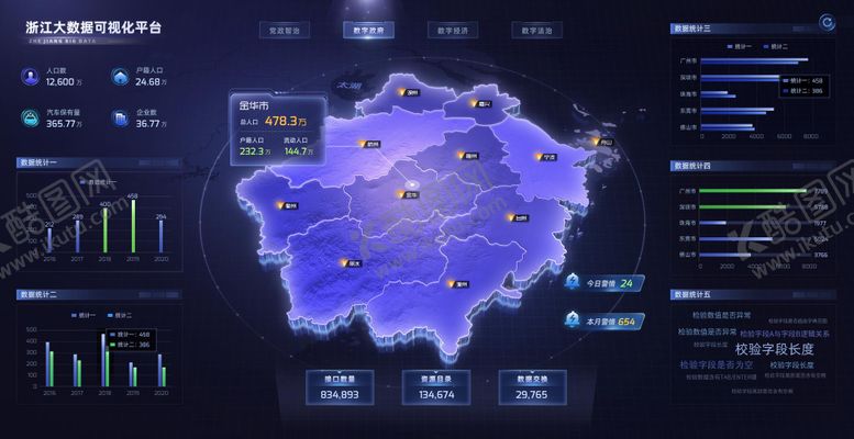 编号：90311602110321079510【酷图网】源文件下载-城市大数据可视化UI设计