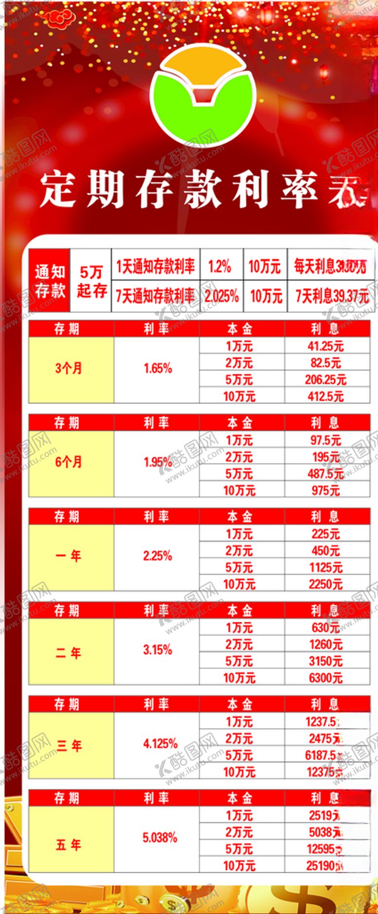 编号：62842010050353179352【酷图网】源文件下载-银行利率表