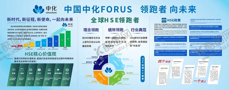 编号：48190101122328534137【酷图网】源文件下载-中国中化FORUS宣传栏
