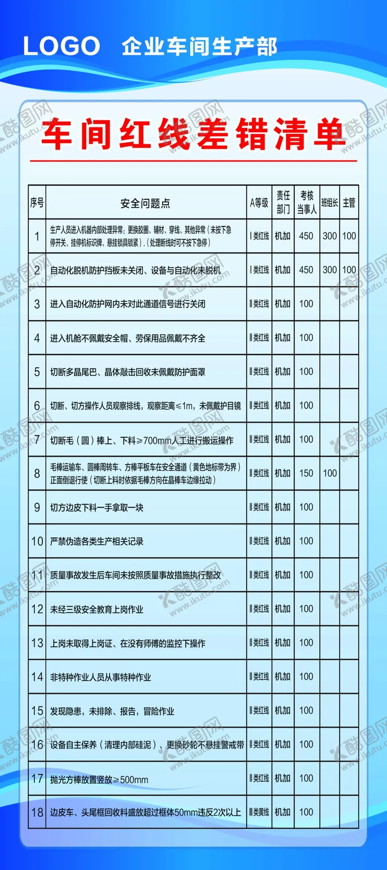 编号：39928403010018235685【酷图网】源文件下载-企业生产车间红线差错清单看板