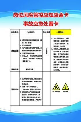 岗位管控风险卡