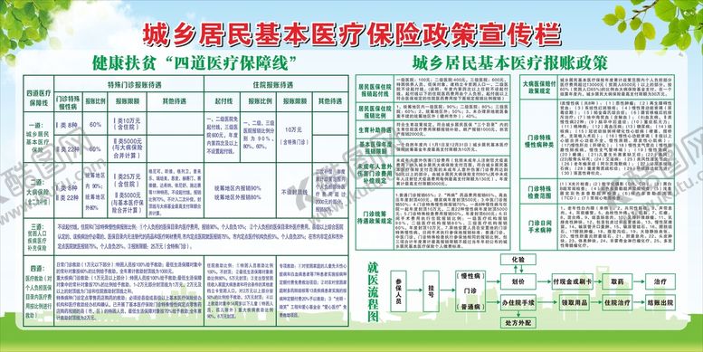 编号：78390210281610114440【酷图网】源文件下载-城乡居民基本医疗保险政策