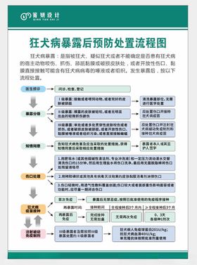 狂犬病暴露后预防处置流程图