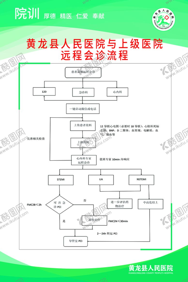 编号：34502610080213007018【酷图网】源文件下载-远程会诊流程 