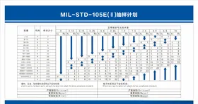 抽样计划表