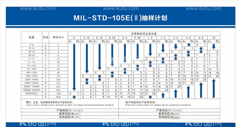 编号：32351103200401111000【酷图网】源文件下载-抽样计划表