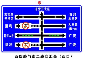 八方向指示