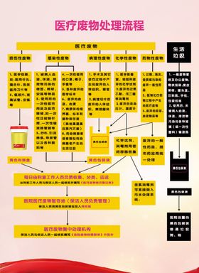医疗废物