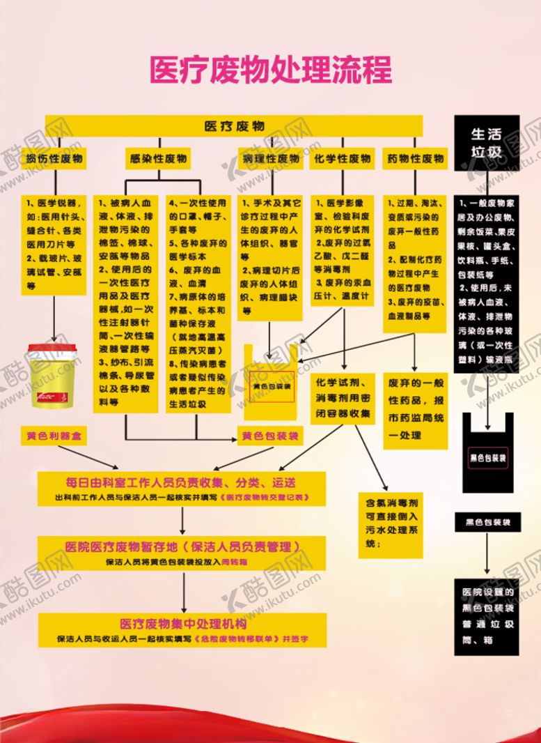 编号：49745105130858432395【酷图网】源文件下载-医疗废物