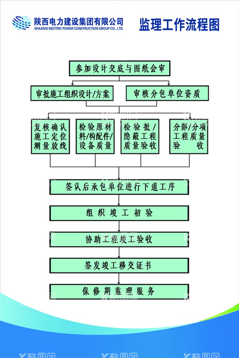 编号：60685011182345158835【酷图网】源文件下载-监理工作流程