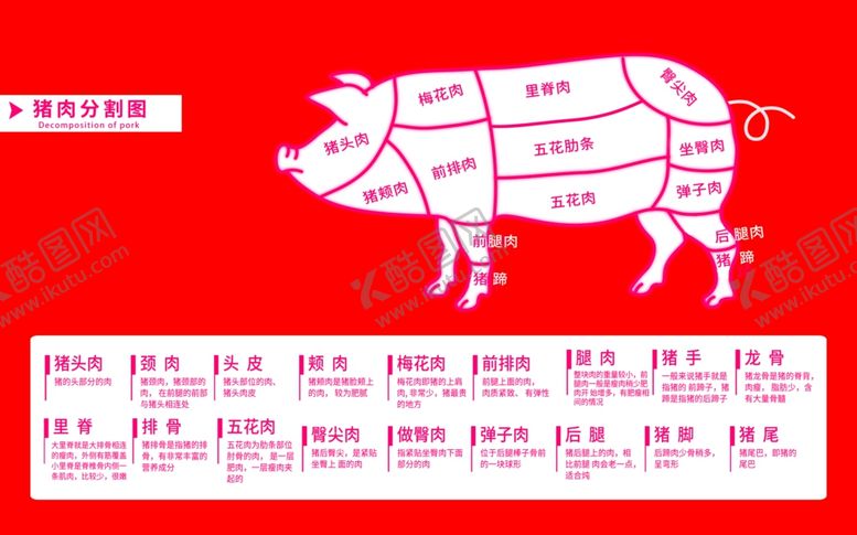 编号：90779601232233417340【酷图网】源文件下载-猪肉分割图